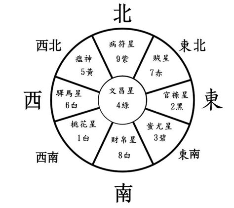 2023入厝方位|【2023風水方位】